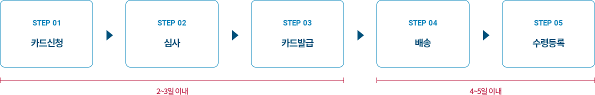 신청 안내